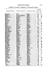 A page from the 1884 Michigan State Census