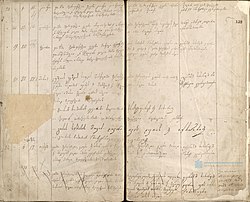 Joseph Stalin birth registration (Ioseb Besarionis Jughashvili), December 6, 1878