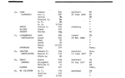A page from the Posey County Indiana Census, 1850