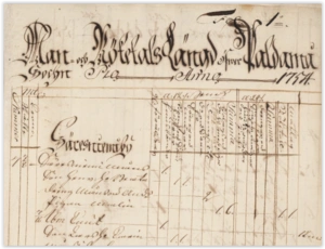 Census 1754 Paltamo