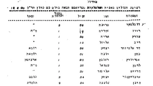 Immigration Record from 1920