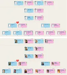 Adding photos to a family tree