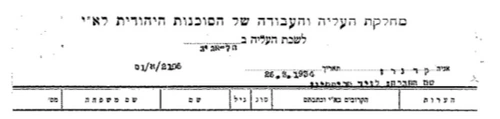 Top Immigration Record Israel