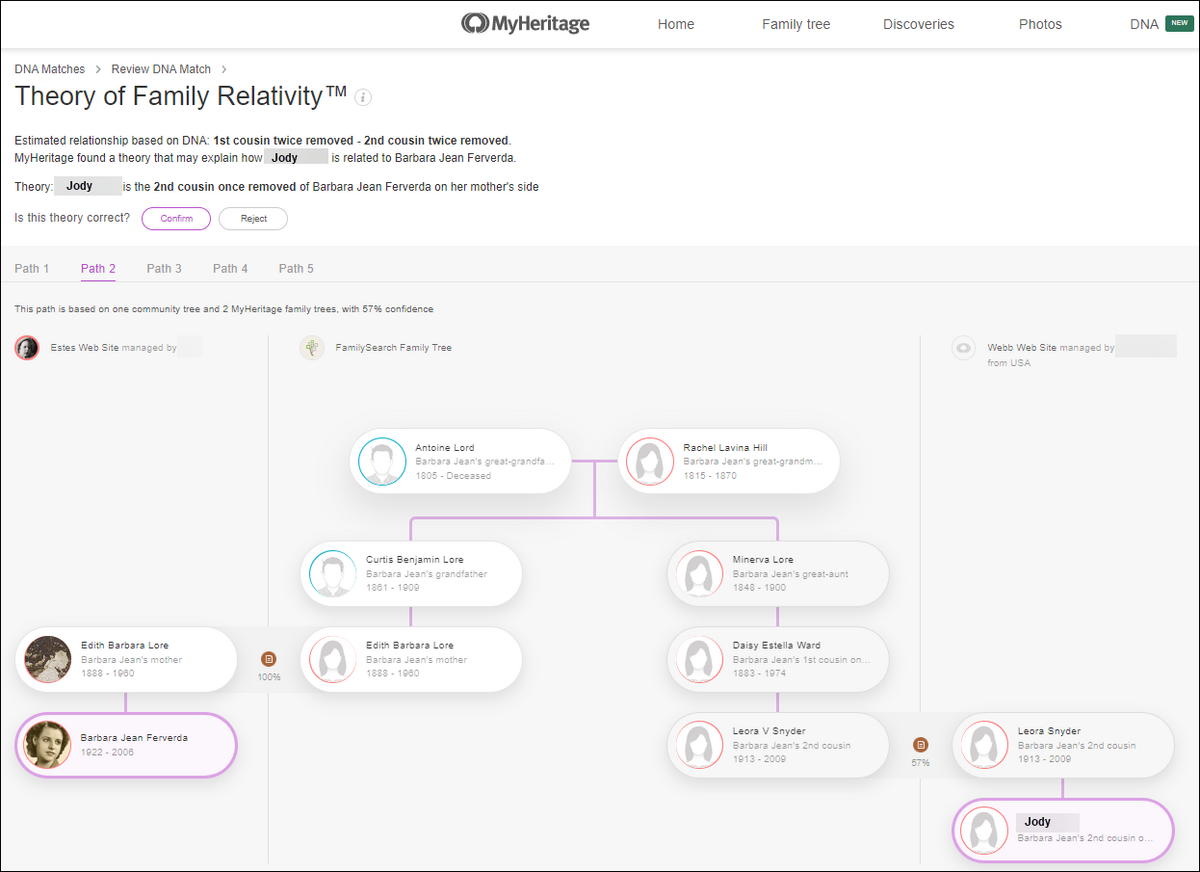 Theory of Family Relativity - MyHeritage Wiki