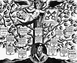 Printer family tree, Regensburg, 1733