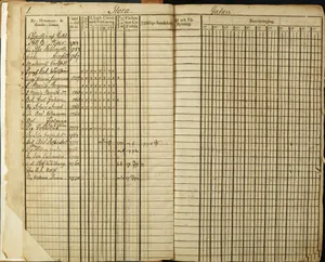 National Archives of Finland - public domain