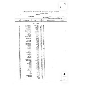 Record Shalom Zysman