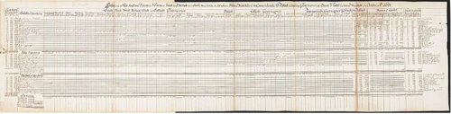 Military record of the Swedish nobility military service, Livland, 1674.