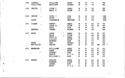A page from the Webster County Kentucky Census 1920