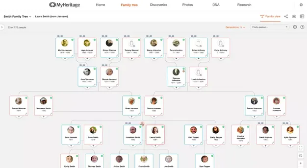 Website, Mobile, or Family Tree Builder
