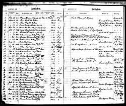 Death record of Clara Minnie Olsen (1877-1910). Evangelical Lutheran Church in America.