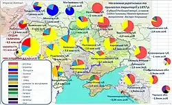 Map of Ukraine ethnic in 1897