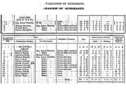 Coalpits, County Galway in Griffith's Valuation