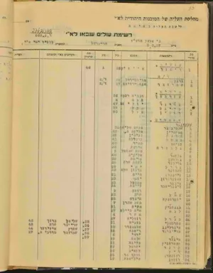 Immigration Record from Gideon Max Hausner