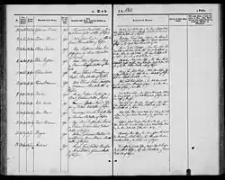 Birth record of Norwegian-American pipefitter and musician, Andrew Havig Jensen (1861-1930)