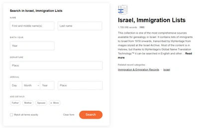 Israel Immigration Lists