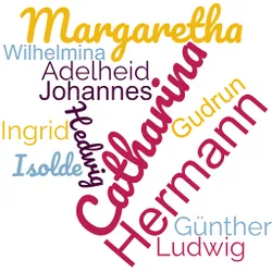 German given names