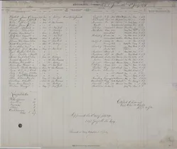National Archives - USS Jeanette Muster Roll