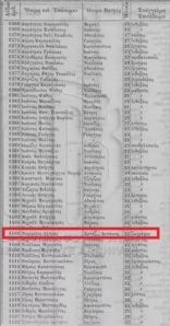 Voter registration record for Nikiforos Lytras MyHeritage Greece Electoral Rolls 1863–1924