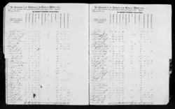 A page from the 1855 Alabama State Census