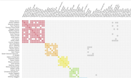 CSV file example