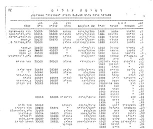 Immigration Record from 1949