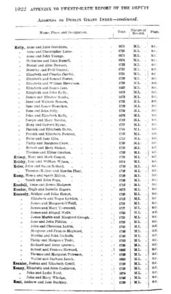 Marriage record of Mary Kelsey and Mark Cooper. Dublin, 1731.