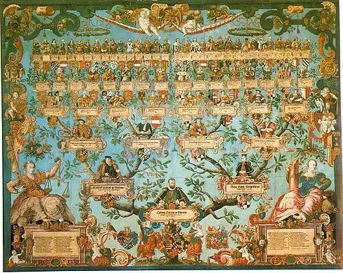 Historical family tree
